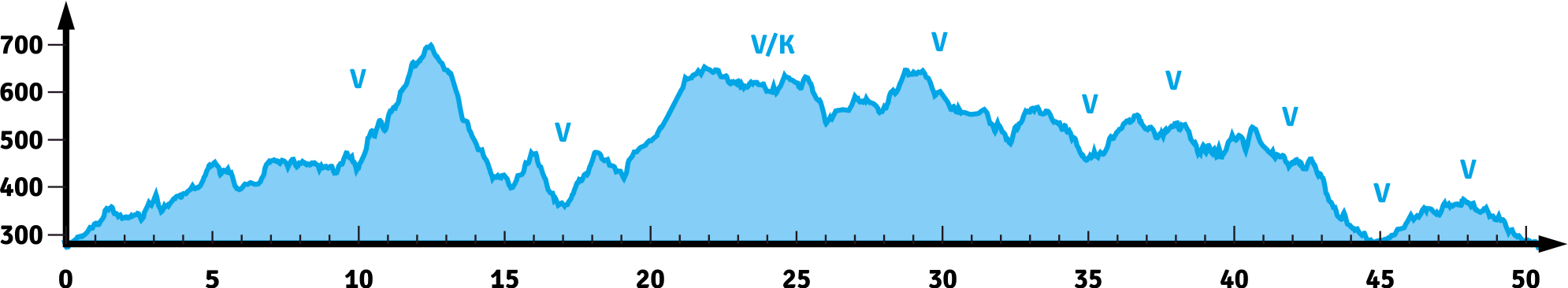 50 km Laufen